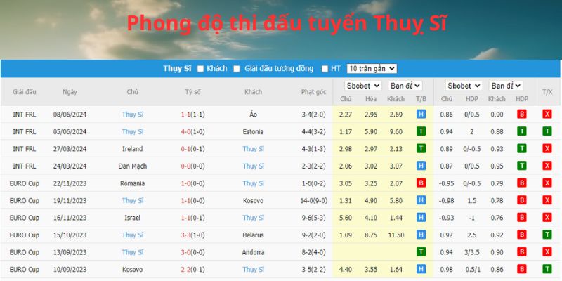 soi-keo-euro-2024-tai-ban-thang-hungary-vs-thuy-si-ve-bo