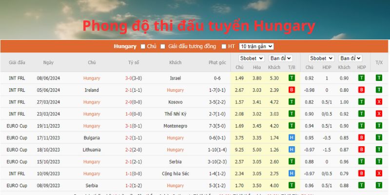 soi-keo-euro-2024-tai-ban-thang-hungary-vs-thuy-si-ve-bo